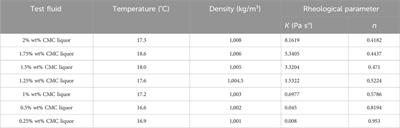 Study on settling characteristics of rock cuttings from terrestrial high clay shale in power-law fluid